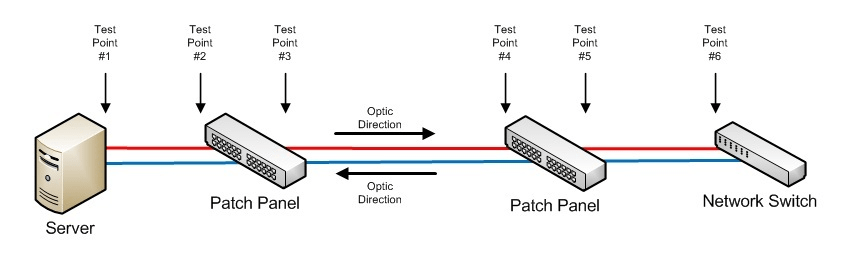 Optical Test Points